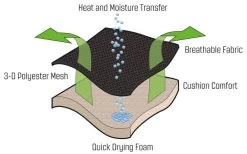 Outwell Acadia Relaxsessel 6 Outwell Acadia Relaxsessel -Campingmöbel Verkauf 249389 2297609